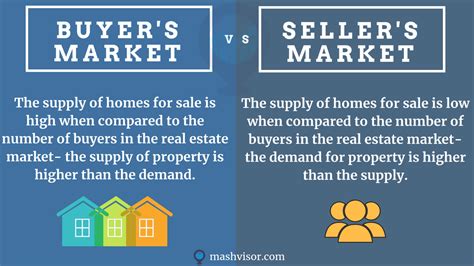 what is a seller‚äôs market|buyers or sellers market 2018.